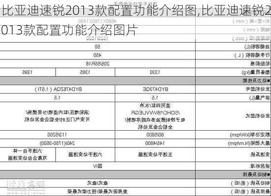 比亚迪速锐2013款配置功能介绍图,比亚迪速锐2013款配置功能介绍图片