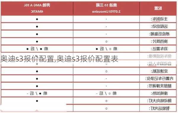 奥迪s3报价配置,奥迪s3报价配置表