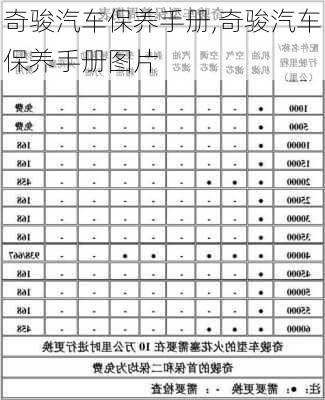 奇骏汽车保养手册,奇骏汽车保养手册图片