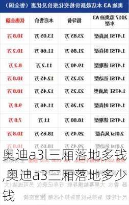 奥迪a3l三厢落地多钱,奥迪a3三厢落地多少钱