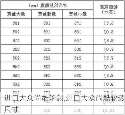 进口大众尚酷轮毂,进口大众尚酷轮毂尺寸