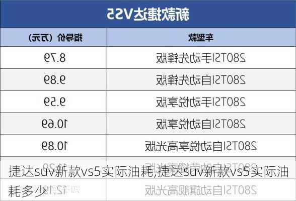 捷达suv新款vs5实际油耗,捷达suv新款vs5实际油耗多少