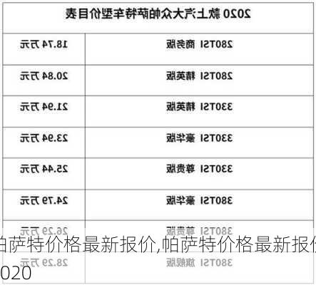 帕萨特价格最新报价,帕萨特价格最新报价2020