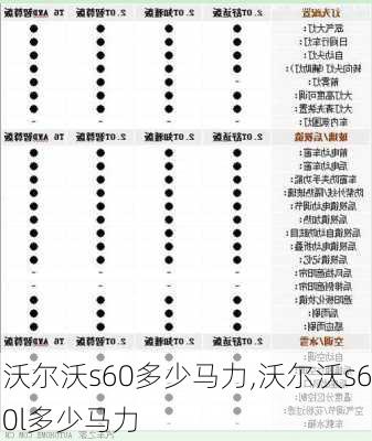 沃尔沃s60多少马力,沃尔沃s60l多少马力