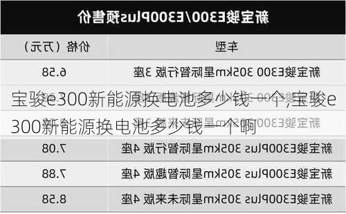 宝骏e300新能源换电池多少钱一个,宝骏e300新能源换电池多少钱一个啊