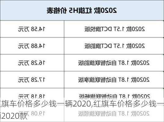 红旗车价格多少钱一辆2020,红旗车价格多少钱一辆2020款