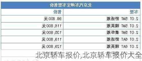 北京轿车报价,北京轿车报价大全