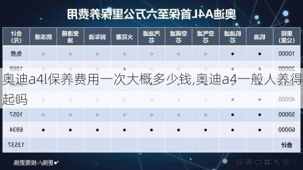 奥迪a4l保养费用一次大概多少钱,奥迪a4一般人养得起吗