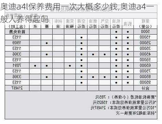 奥迪a4l保养费用一次大概多少钱,奥迪a4一般人养得起吗