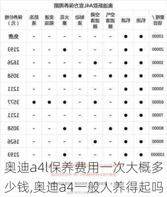 奥迪a4l保养费用一次大概多少钱,奥迪a4一般人养得起吗