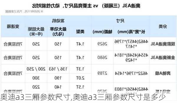 奥迪a3三厢参数尺寸,奥迪a3三厢参数尺寸是多少