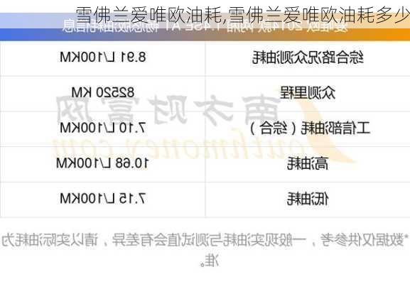 雪佛兰爱唯欧油耗,雪佛兰爱唯欧油耗多少