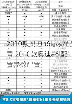 2010款奥迪a6l参数配置,2010款奥迪a6l配置参数配置