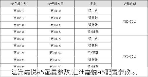 江淮嘉悦a5配置参数,江淮嘉悦a5配置参数表