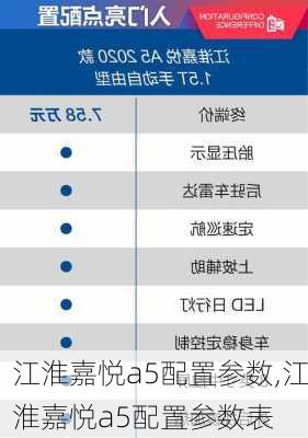 江淮嘉悦a5配置参数,江淮嘉悦a5配置参数表