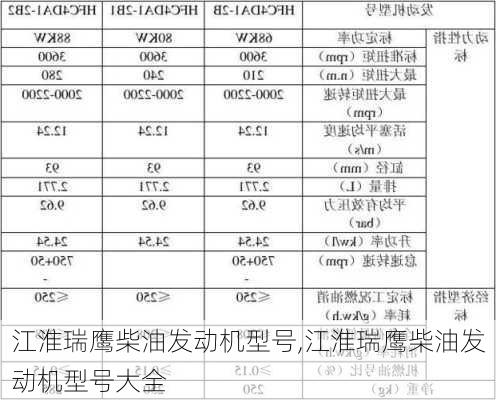 江淮瑞鹰柴油发动机型号,江淮瑞鹰柴油发动机型号大全