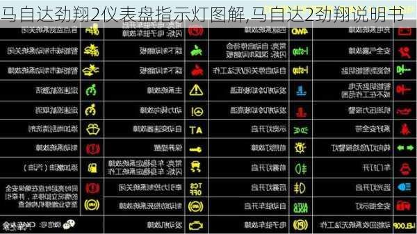 马自达劲翔2仪表盘指示灯图解,马自达2劲翔说明书