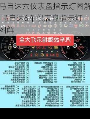 马自达六仪表盘指示灯图解,马自达6车仪表盘指示灯图解