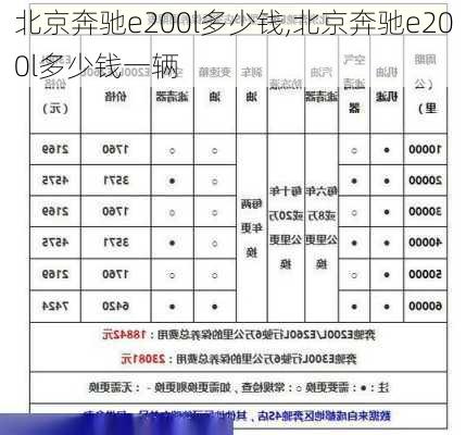 北京奔驰e200l多少钱,北京奔驰e200l多少钱一辆