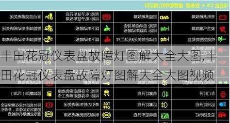 丰田花冠仪表盘故障灯图解大全大图,丰田花冠仪表盘故障灯图解大全大图视频