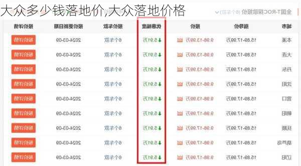 大众多少钱落地价,大众落地价格