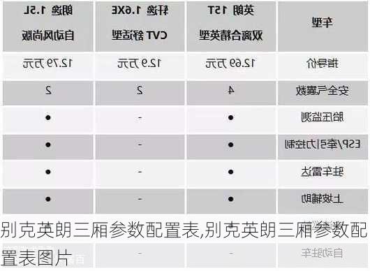 别克英朗三厢参数配置表,别克英朗三厢参数配置表图片