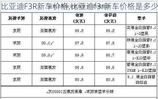 比亚迪F3R新车价格,比亚迪f3r新车价格是多少