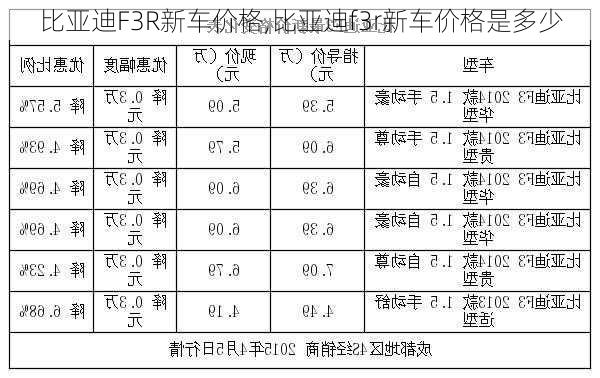 比亚迪F3R新车价格,比亚迪f3r新车价格是多少