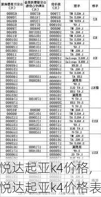 悦达起亚k4价格,悦达起亚k4价格表