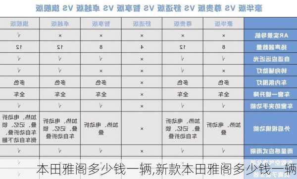 本田雅阁多少钱一辆,新款本田雅阁多少钱一辆