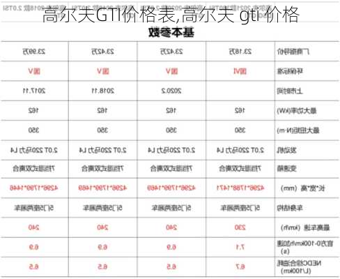 高尔夫GTI价格表,高尔夫 gti 价格