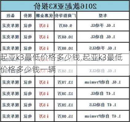 起亚k3最低价格多少钱,起亚k3最低价格多少钱一辆