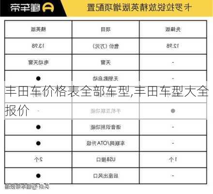 丰田车价格表全部车型,丰田车型大全报价