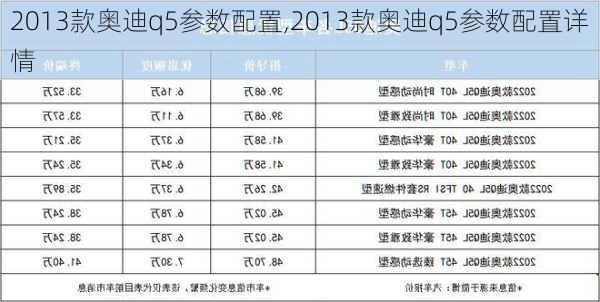 2013款奥迪q5参数配置,2013款奥迪q5参数配置详情