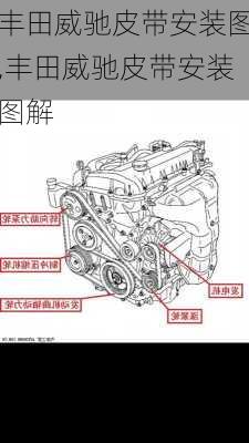丰田威驰皮带安装图,丰田威驰皮带安装图解