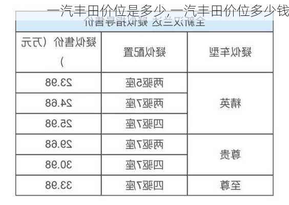 一汽丰田价位是多少,一汽丰田价位多少钱