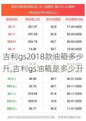 吉利gs2018款油箱多少升,吉利gs油箱是多少升