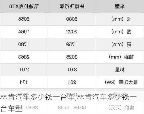 林肯汽车多少钱一台车,林肯汽车多少钱一台车型