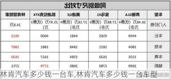 林肯汽车多少钱一台车,林肯汽车多少钱一台车型