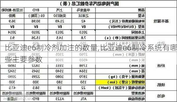 比亚迪e6制冷剂加注的数量,比亚迪e6制冷系统有哪些主要参数