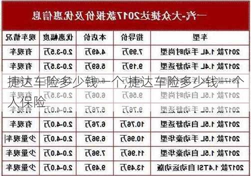 捷达车险多少钱一个,捷达车险多少钱一个人保险