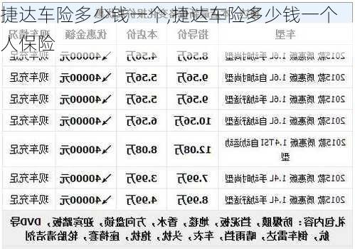 捷达车险多少钱一个,捷达车险多少钱一个人保险