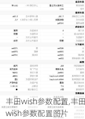 丰田wish参数配置,丰田wish参数配置图片