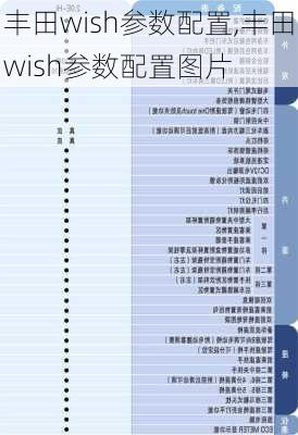 丰田wish参数配置,丰田wish参数配置图片