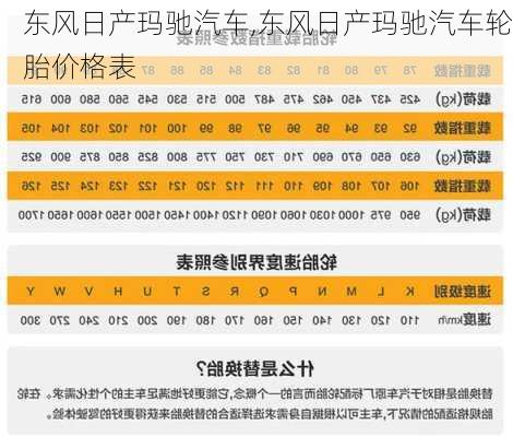 东风日产玛驰汽车,东风日产玛驰汽车轮胎价格表