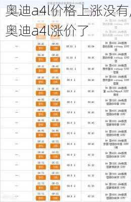 奥迪a4l价格上涨没有,奥迪a4l涨价了