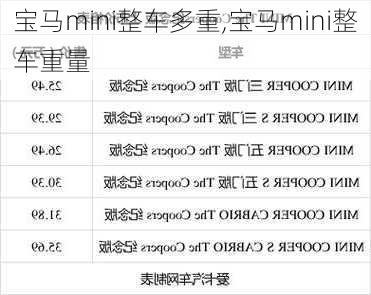 宝马mini整车多重,宝马mini整车重量