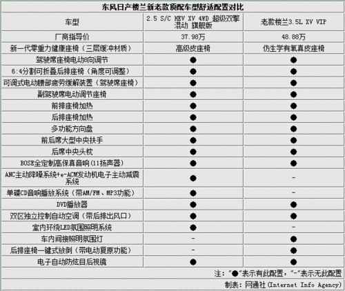 东风日产 楼兰,东风日产楼兰价格表