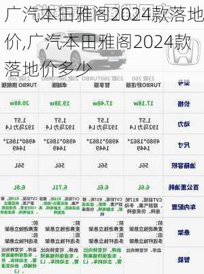 广汽本田雅阁2024款落地价,广汽本田雅阁2024款落地价多少