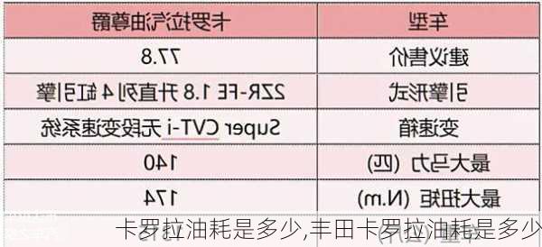 卡罗拉油耗是多少,丰田卡罗拉油耗是多少